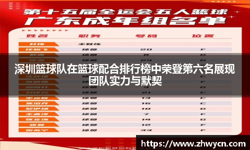 深圳篮球队在篮球配合排行榜中荣登第六名展现团队实力与默契
